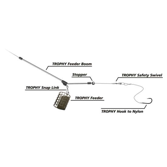 Zebco - Tub Antinod pentru monturi feeder 200mm Zebco - Tub Antinod pentru monturi feeder 200mm
